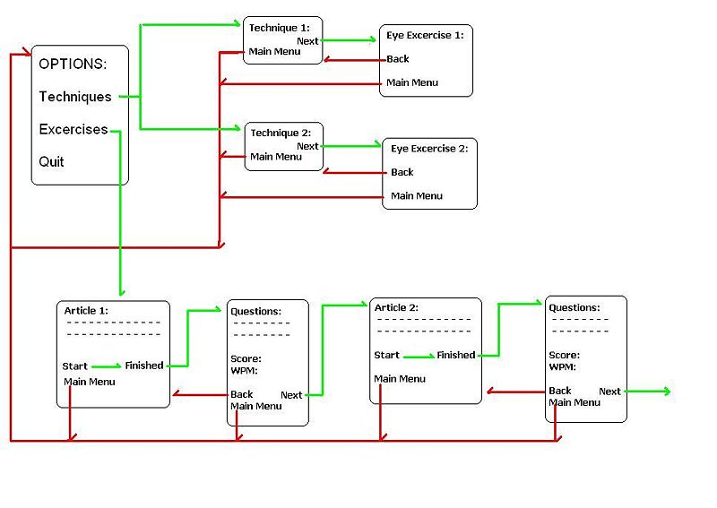 Image:Flowchart.jpg