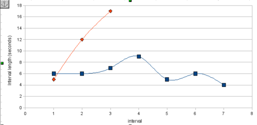 Figure 1: Interval Graph